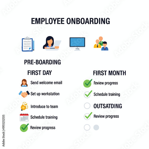 Employee onboarding phases pre-boarding, first day tasks, and first month goals
