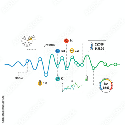 Dynamic dashboard with fluctuating lines, metrics, and icons. Metrics 74, 228, 347, 47, 8.56, 1062.49