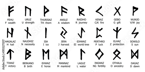 Set of hand drawn viking runes Ancient scandinavian futhark germanic celtic alphabet clipart in doodle style Single element for print, web, design, decor