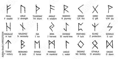 Set of hand drawn viking runes Ancient scandinavian futhark germanic celtic alphabet clipart in doodle style Single element for print, web, design, decor