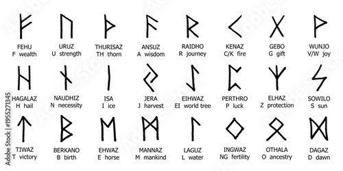 Set of hand drawn viking runes Ancient scandinavian futhark germanic celtic alphabet clipart in doodle style Single element for print, web, design, decor