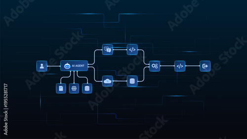 AI workflow automation artificial intelligence. ai agent workflow diagram data pipelines processing system, coding and automation flow.