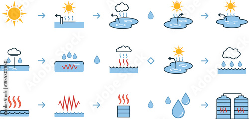 Water cycle and evaporation process vector icons showing heat vapor condensation rainfall and storage stages in clean educational flat illustration set