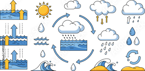 Water cycle process vector illustration featuring evaporation condensation precipitation clouds and ocean waves in colorful educational diagram icon set