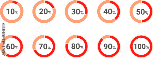 Set of 10 circular infographic diagrams with percentage from 10 to 100, red orange progress loading bar