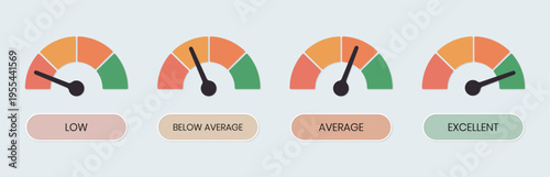 Credit score gauge meter vector. Financial rating scale for risk, loan, debt and performance analysis.