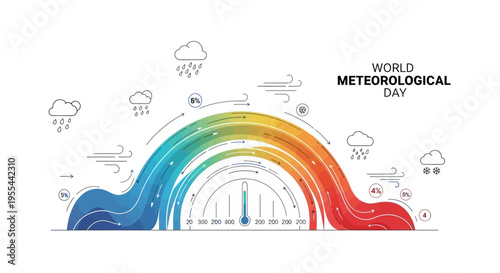 Illustration of a colorful rainbow graph with weather symbols and the text 'World Meteorological Day' on a white background, conveying educational and environmental themes.