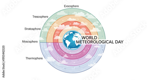 Infographic illustration of World Meteorological Day with a globe and atmospheric layers on a clean white background.