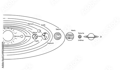 Minimal solar system line art planets orbit vector illustration