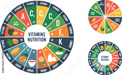 Circular chart illustrating vitamins and healthy food sources
