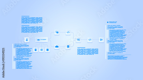 AI workflow automation artificial intelligence. ai agent workflow node triggers data tool diagram architecture data processing system, coding panels and automation flow.