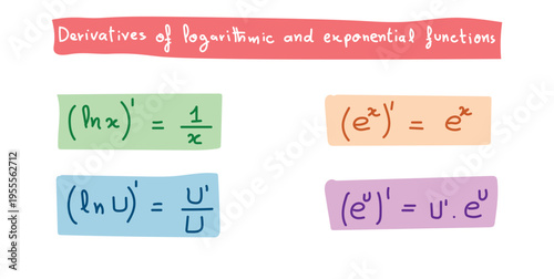 Derivatives of Logarithmic and Exponential Functions.