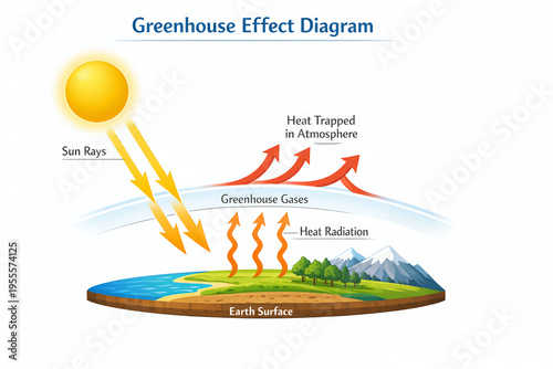 Greenhouse Effect Explained | Climate Change Diagram