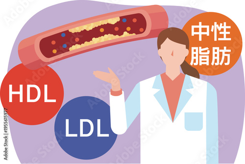 コレステロールと健康診断