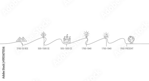 Timeline of Human Civilization: From Ancient Pyramids to Modern Globe