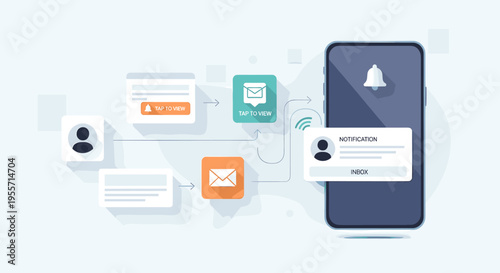 Digital notification process on a smartphone, showing user interaction, login, email, and message alerts.