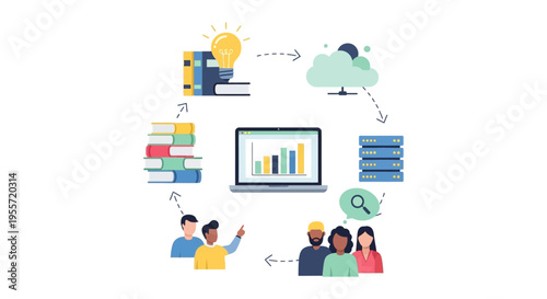 Business Data Analysis Workflow Cycle: Knowledge, Cloud Computing, Storage, Team Collaboration, and Reporting Process Diagram.