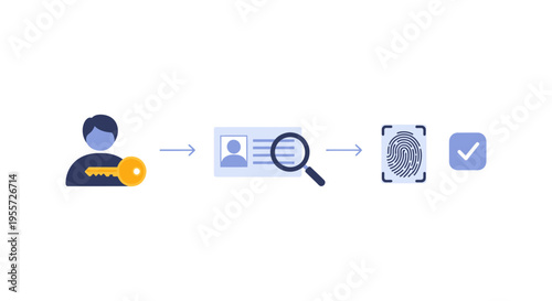 Secure Identity Verification Process Flow Diagram. Biometric Authentication, KYC Document Check, and Approved Access System Illustration.