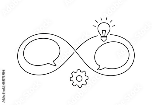 Collaborative meeting workflow representing idea exchange, feedback loops, and continuous improvement across teams and departments, a pair of minimal speech bubbles merging into a