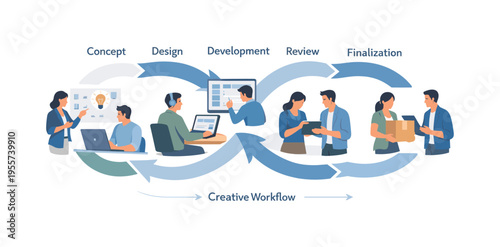 A digital production concept showing a structured creative workflow across tools and stages, highlighting coordination and smooth transitions from concept to delivery, a clean