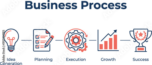 Business process workflow illustration showing idea generation, planning, execution, growth, and success for strategic management, productivity, and corporate development