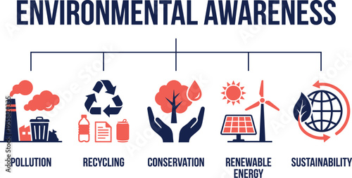 Environmental awareness illustration showing pollution, recycling, conservation, renewable energy, and sustainability for eco friendly practices, climate action, and green future