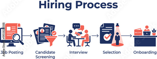 Hiring process illustration showing job posting, candidate screening, interview, selection, and onboarding for recruitment strategy, talent acquisition, and human resources management