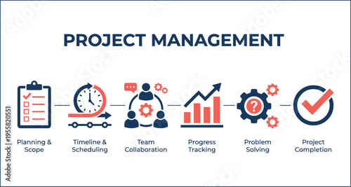 Project management illustration showing planning, scheduling, team collaboration, progress tracking, problem solving, and project completion for efficient workflow and business success
