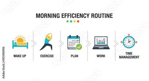 Morning efficiency routine infographic with five steps