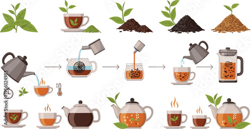 Tea brewing process set with leaves, teapot and cup stages, herbal infusion preparation steps, hot beverage concept vector illustration for cafe and wellness design