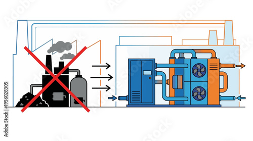 Industrial decarbonization concept replacing fossil fuels with clean energy heat pump system