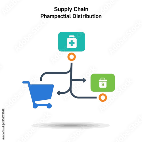Supply Chain Pharmaceutical Distribution: A visual representation of how pharmaceuticals are distributed through a supply chain, connecting manufacturers to consumers.
