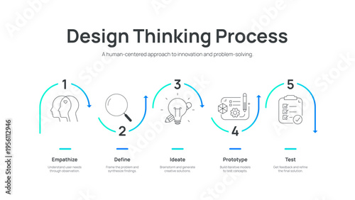 Design Thinking Process Infographic Vector. Empathize, Define, Ideate, Prototype, and Test stages. Professional business framework for creative problem solving and innovation Presentation Slide set.