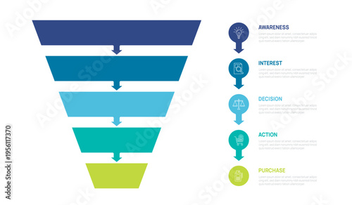 Marketing sales funnel infographic template 5 steps levels for business.