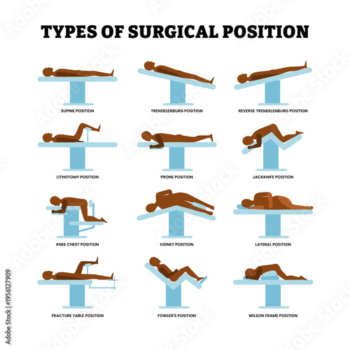 Different types of surgical position for hysterectomy types. Surgical operating table considerations anatomical positioning for patient. after anesthesia administration. Flat vector illustration.