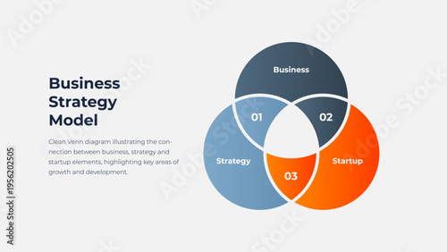 3 step overlapping circle infographic diagram with three intersecting round segments forming Venn layout