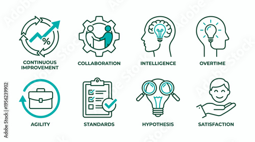 Collection of flat line icons representing business management principles like collaboration and agility, concept for corporate training materials, executive presentations and professional growth