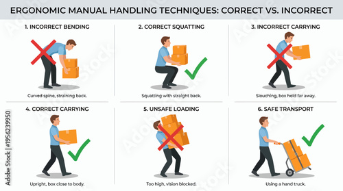 Warehouse worker showing correct and incorrect manual handling techniques for lifting heavy boxes, concept for occupational health training, workplace safety education and staff guidelines