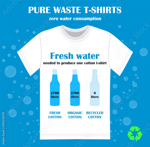 Infographics about the benefits of making clothing from recycled materials. Pure waste t-shirts. Recycling clothes. Sustainability in fashion, encouraging the recycling of clothing items