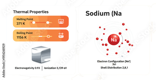 Sodium Na Chemical Element Infographic Showing Thermal Properties, Electron Configuration and Atomic Structure with Scientific Data for Chemistry Education