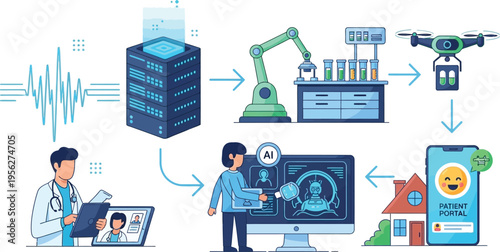 Integrated Digital Healthcare Ecosystem with AI