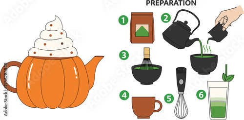 Matcha Tea Preparation Process and Pumpkin Teapot Illustration Featuring Step by Step Brewing Tools and Green Tea Drink Vector Set