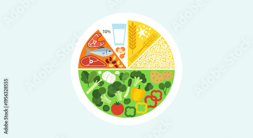 A vibrant plate of food divided into sections showcasing various healthy eating options for nutrition and wellness guidance.