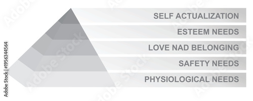 Maslow hierarchy theory. vector illustration