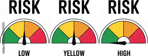 Risk meter icon, speedometer scale showing low, medium, and high risk, gauge from minimum to maximum, risk assessment concept, vector illustration for design.