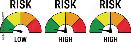 Risk meter icon, speedometer scale showing low, medium, and high risk, gauge from minimum to maximum, risk assessment concept, vector illustration for design.
