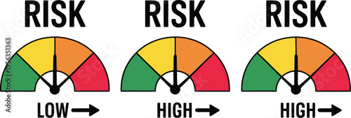 Risk meter icon, speedometer scale showing low, medium, and high risk, gauge from minimum to maximum, risk assessment concept, vector illustration for design.