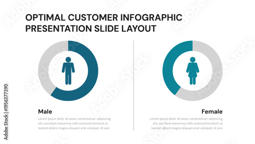 Two circular segment charts for male and female customer demographics