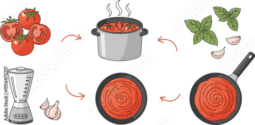 Tomato sauce cooking process with blending boiling frying steps kitchen recipe preparation vector illustration design