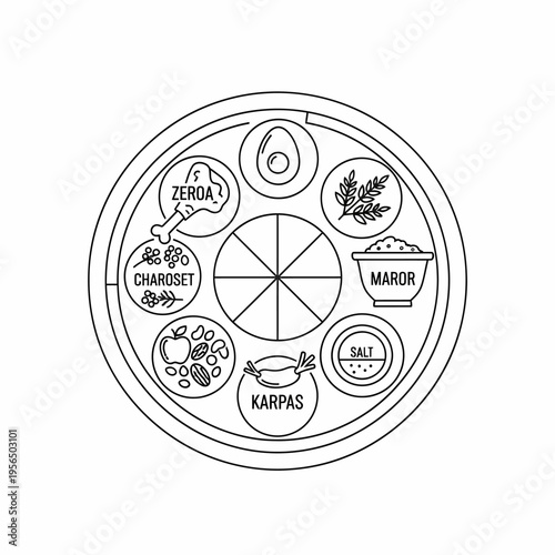 Line art illustration of a traditional Jewish Seder plate with symbolic foods like zeroa, charoset, maror, karpas, and egg, used during the Passover holiday.
